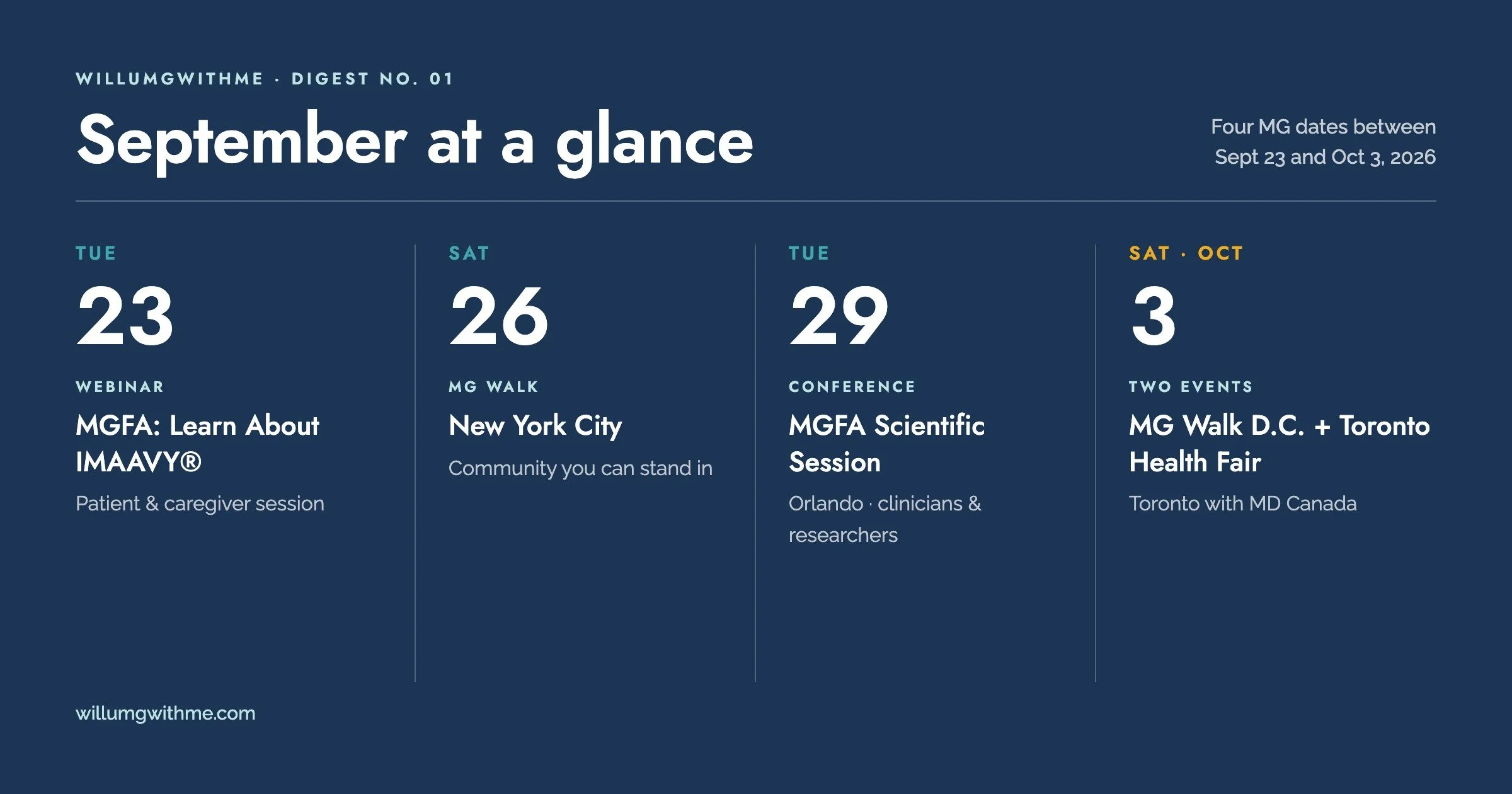 September at a glance: Sept 23 MGFA IMAAVY webinar, Sept 26 MG Walk New York City, Sept 29 MGFA Scientific Session in Orlando, Oct 3 MG Walk Washington D.C. and Toronto community health fair.