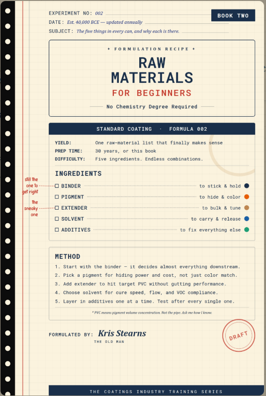 Raw Materials: What They Are and What They Do