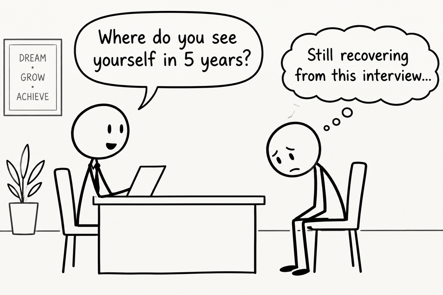 What Most Traditional Interviews Actually Assess