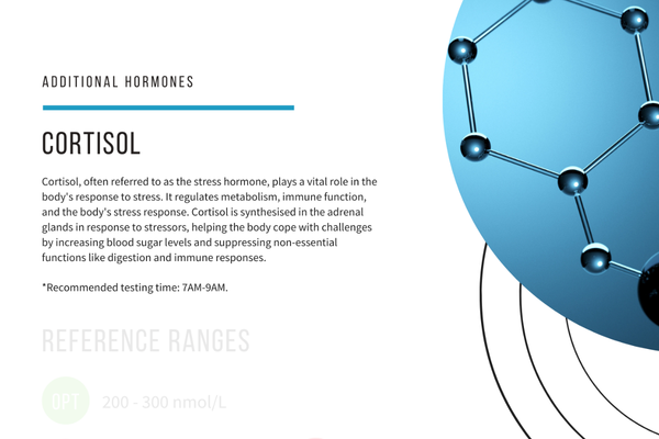 Text explaining cortisol, a stress hormone, its functions, and reference ranges, alongside a graphic of a molecular structure.