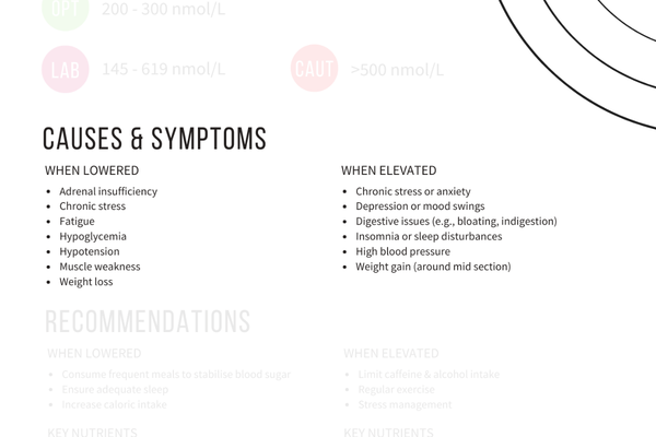 A section of a medical infographic showing causes and symptoms of a condition, with categories for when symptoms are lowered or elevated, including lists of causes and symptoms.