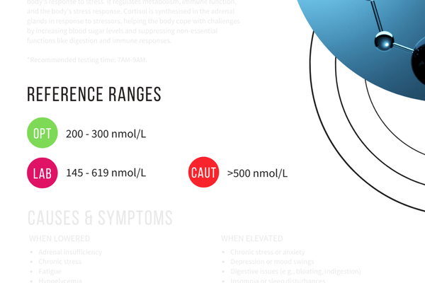 A section of a medical chart titled 'REFERENCE RANGES' with color-coded ranges: green for 'OPT' 200-300 nmol/L, pink for 'LAB' 145-619 nmol/L, and red for 'CAUT' greater than 500 nmol/L. The chart also lists causes and symptoms when levels are lowered or elevated.