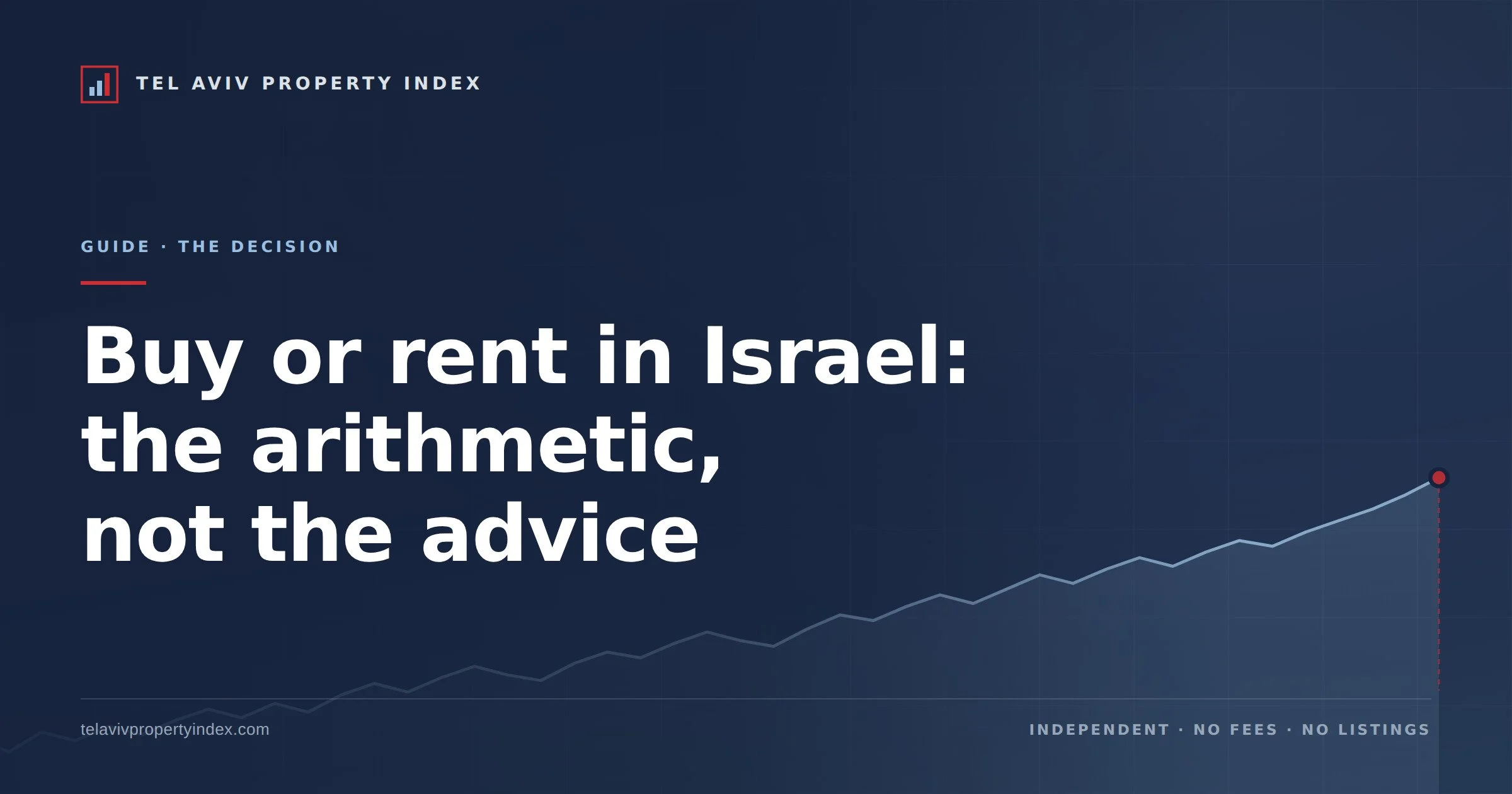 Buy or rent in Israel: the arithmetic, not the advice