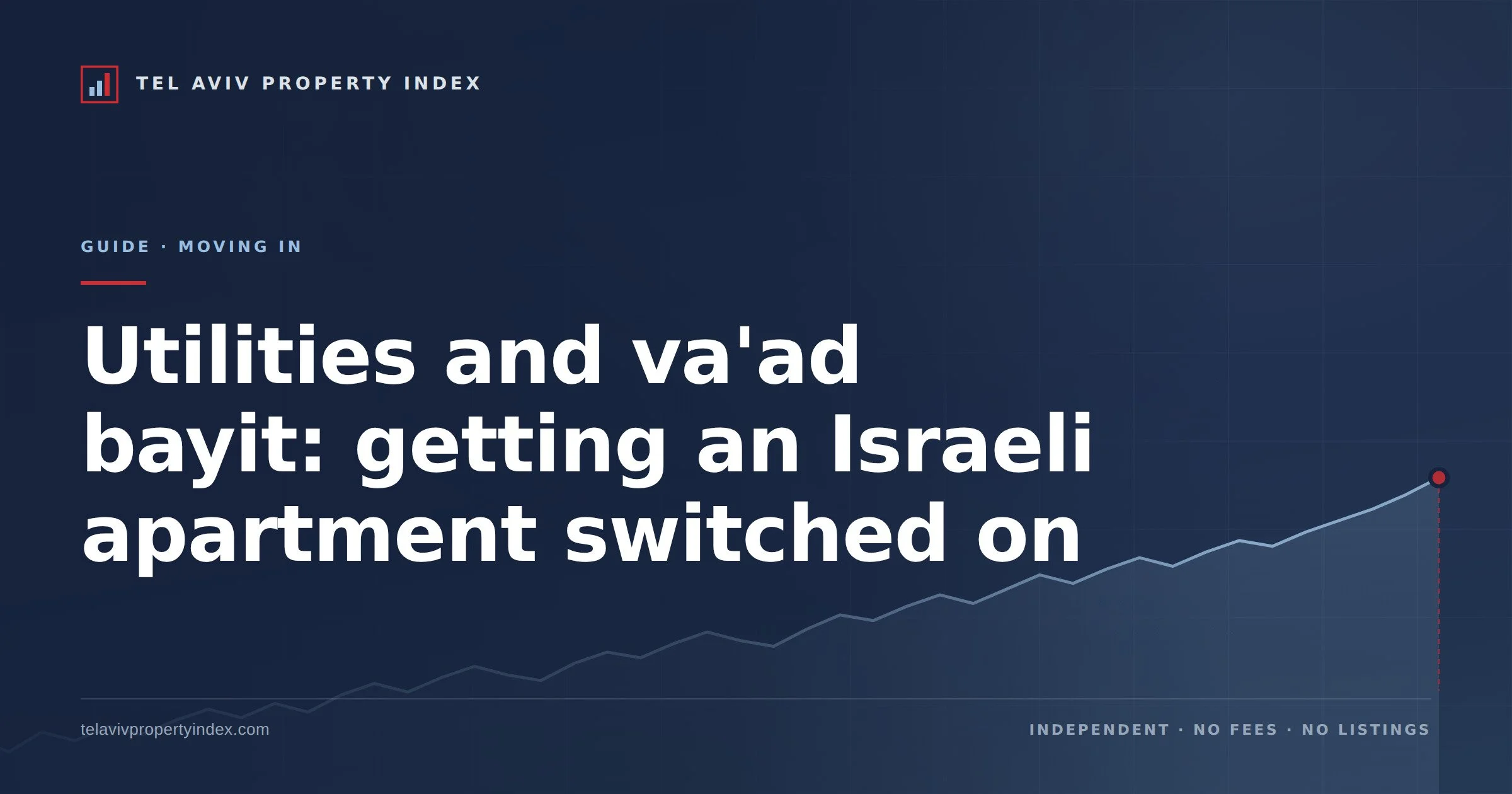 Utilities and va'ad bayit
