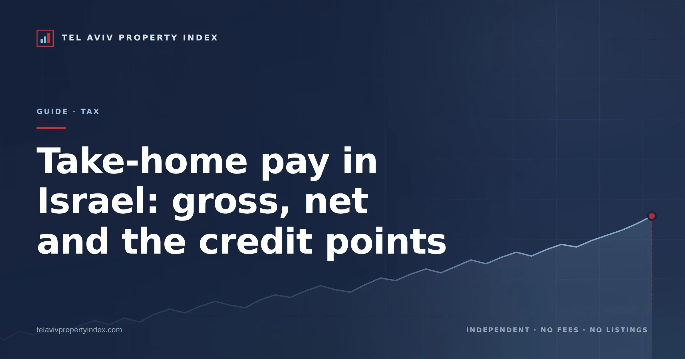 Take-home pay in Israel: gross, net and the credit points