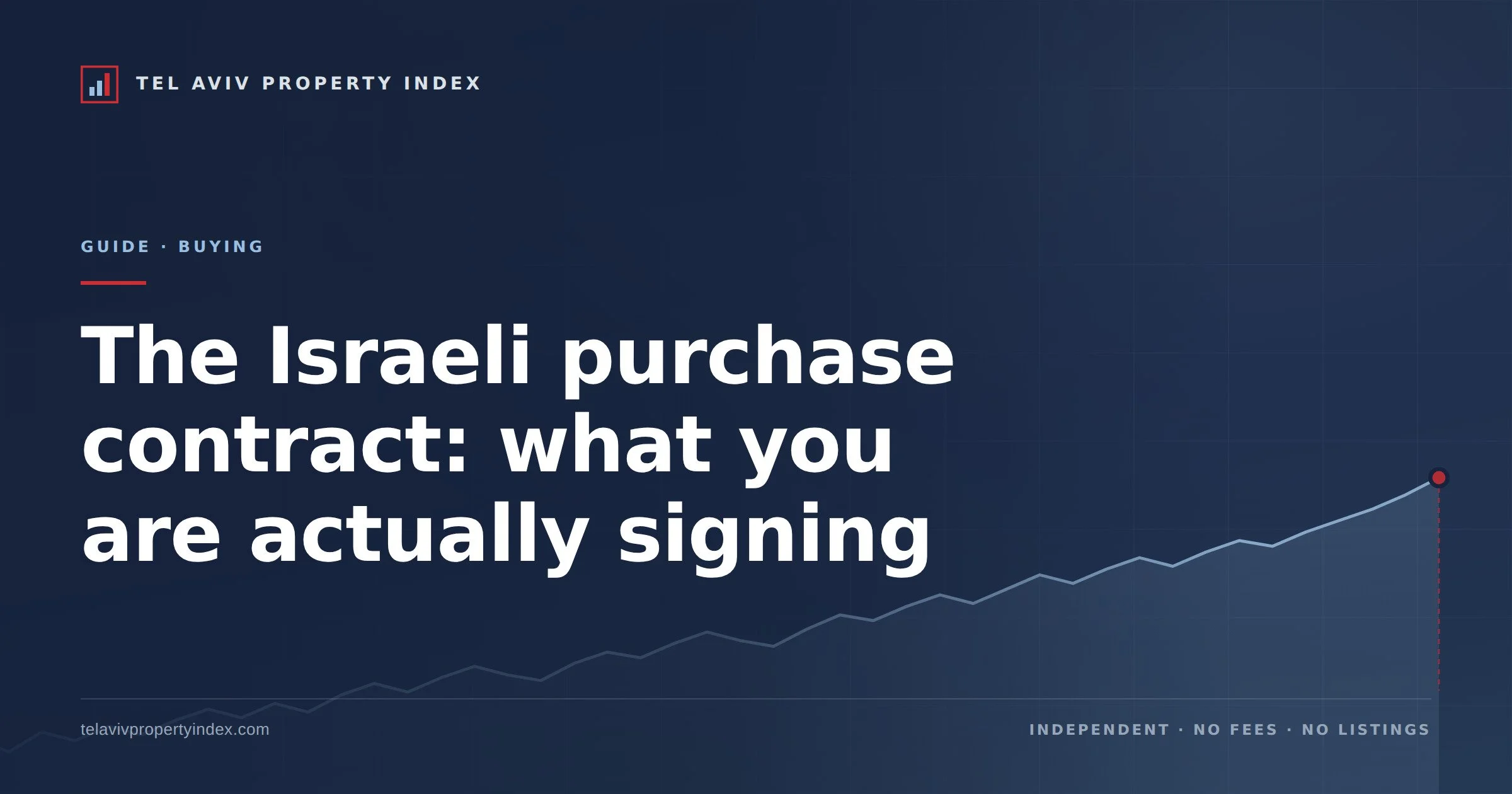 The Israeli purchase contract: what you are actually signing