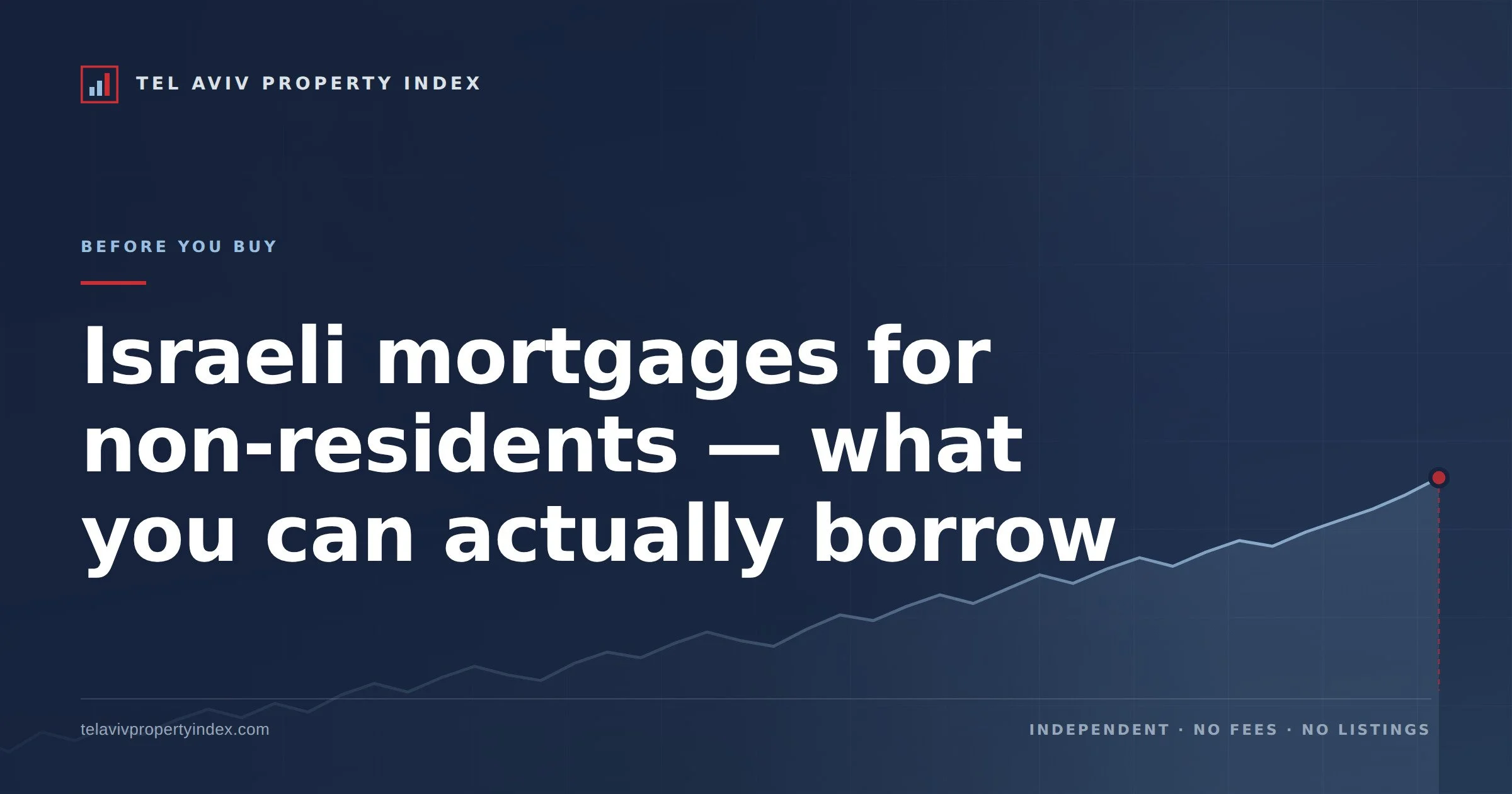 Israeli mortgages for non-residents — what you can actually borrow