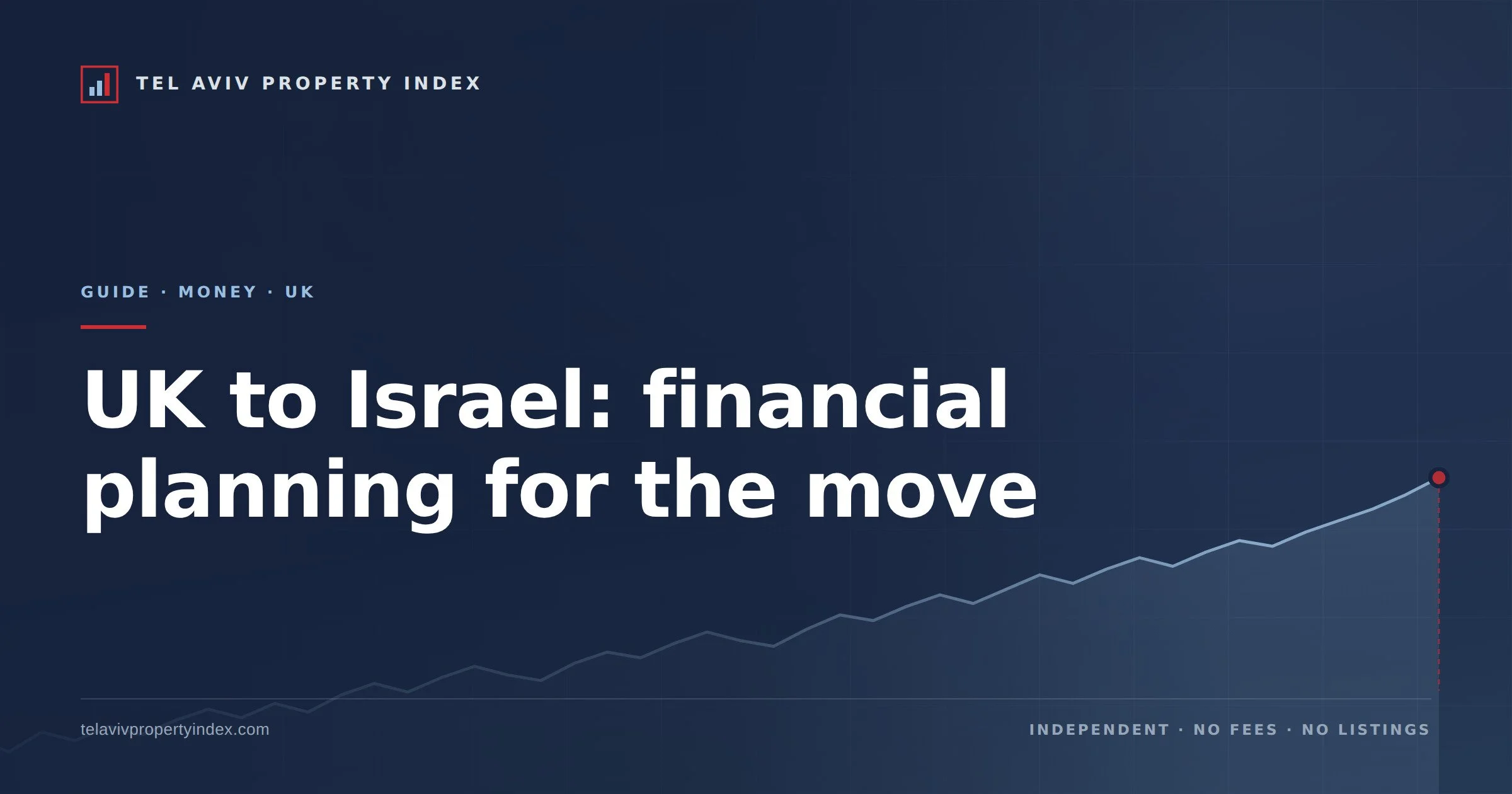 UK to Israel: financial planning for the move