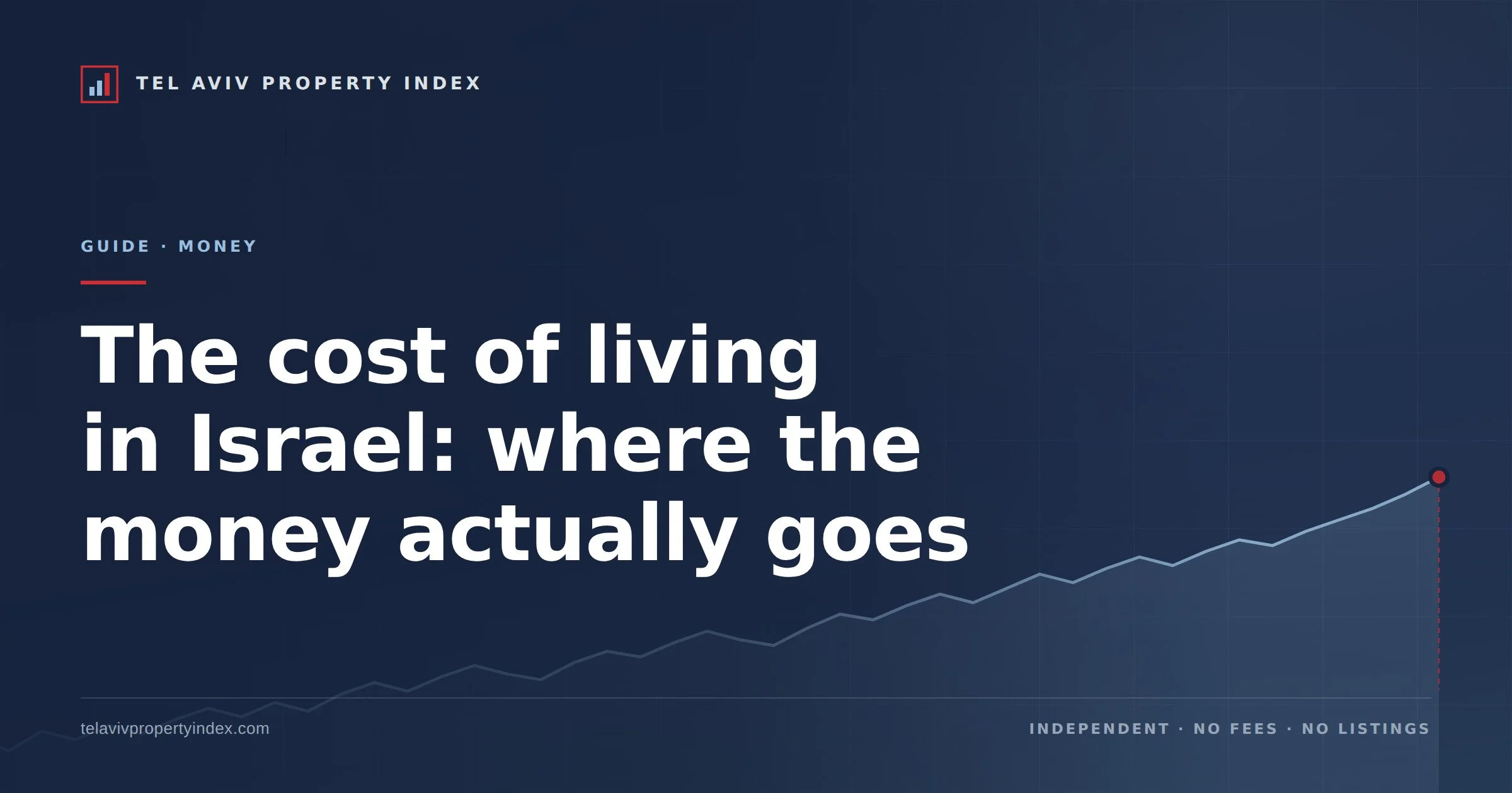 The cost of living in Israel: where the money actually goes