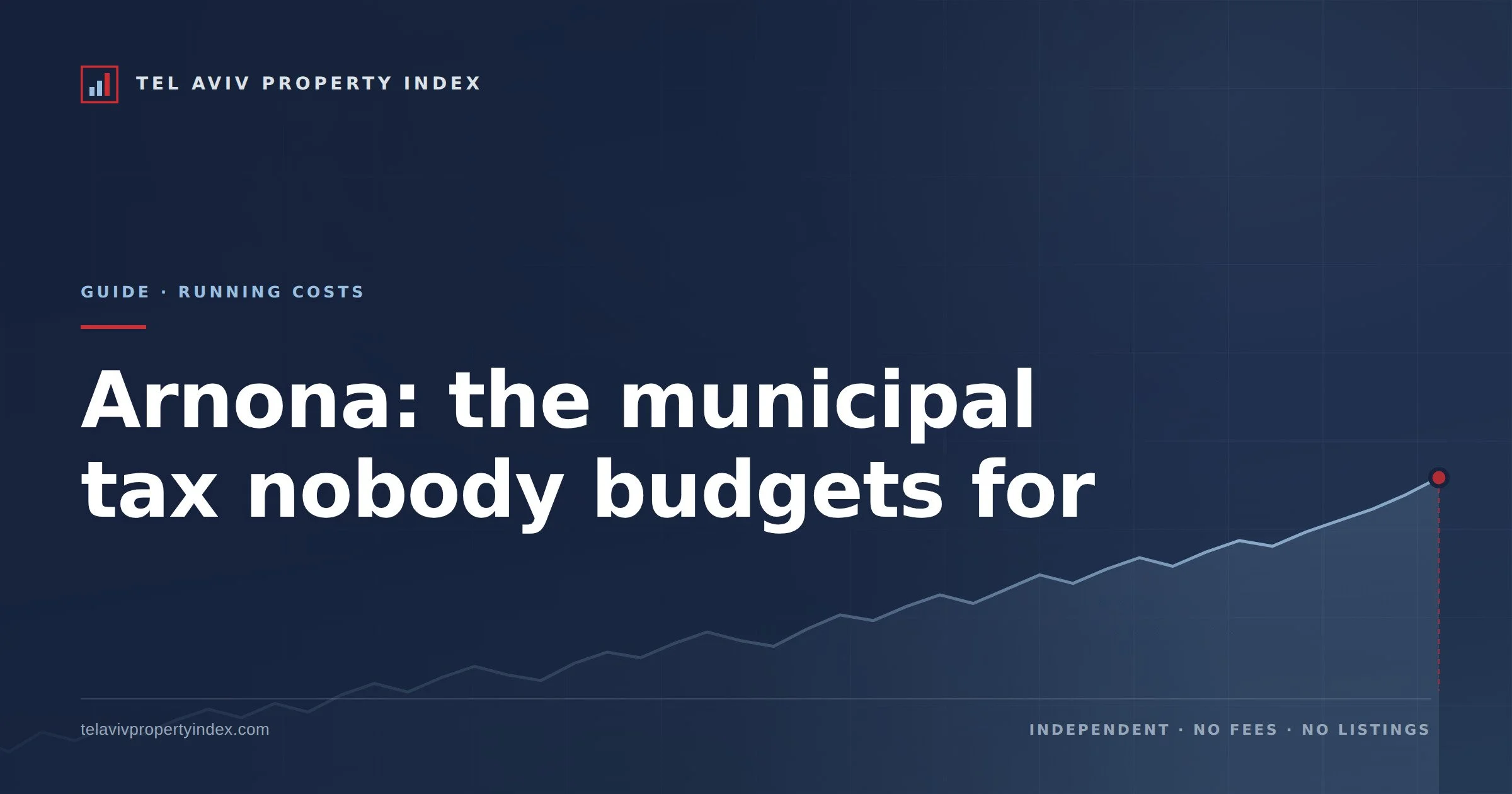 Arnona: the municipal tax nobody budgets for