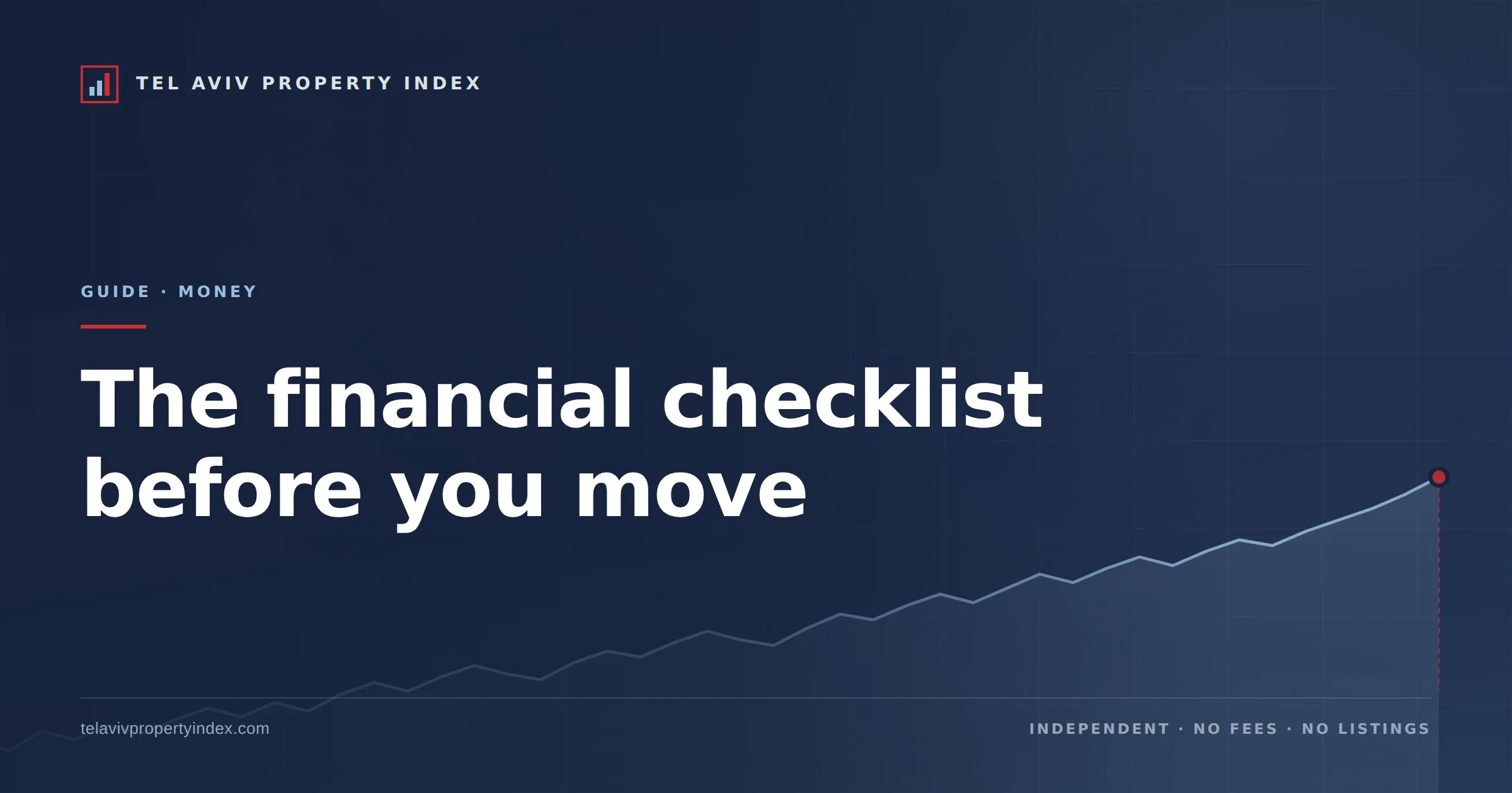 The financial checklist before you move