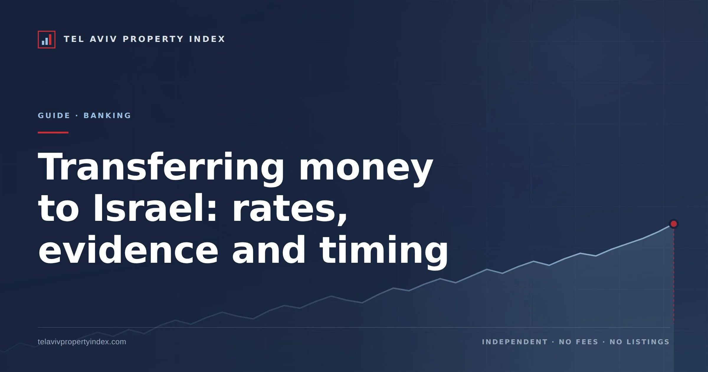 Transferring money to Israel: rates, evidence and timing