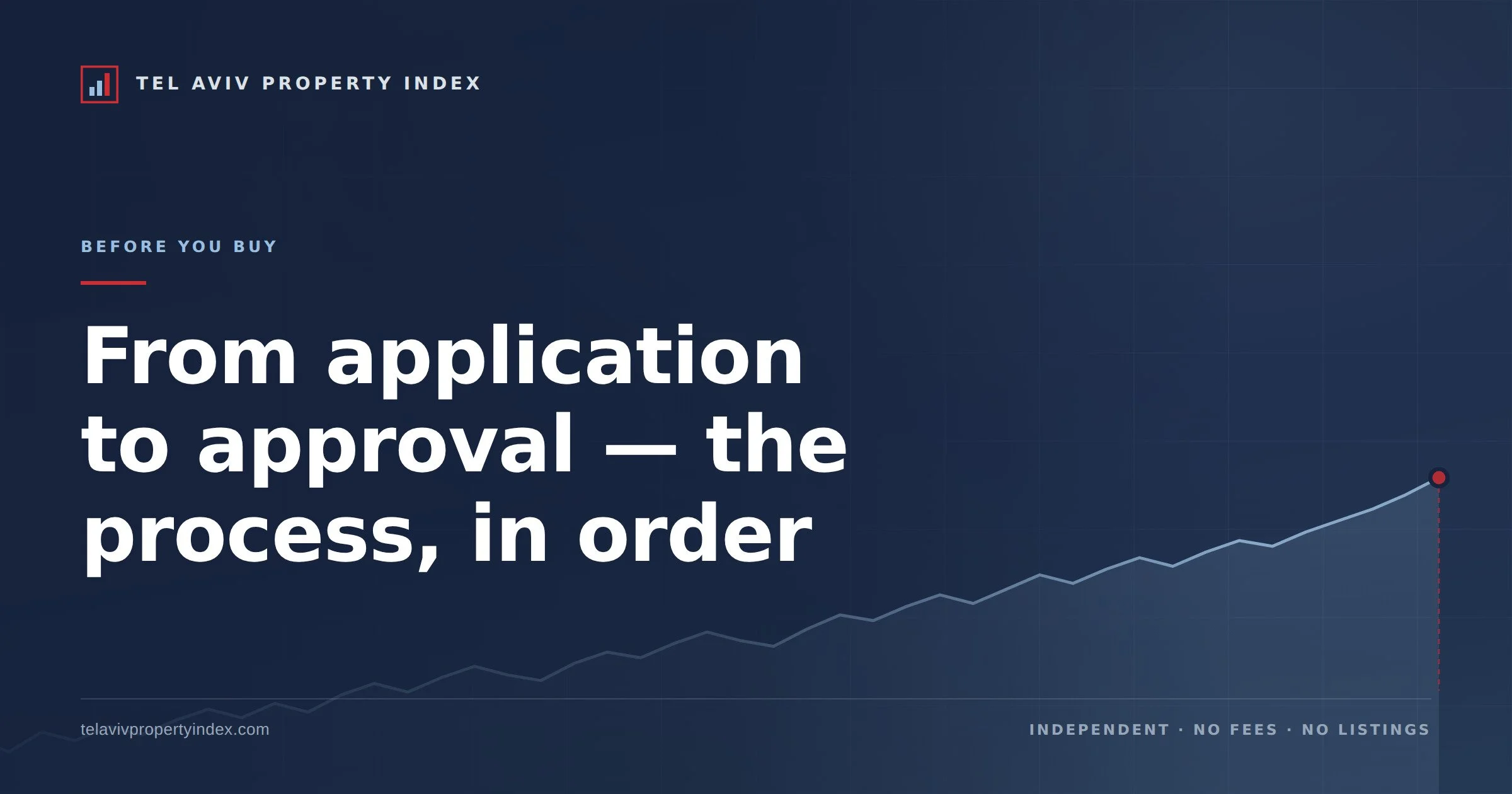 From application to approval — the process, in order