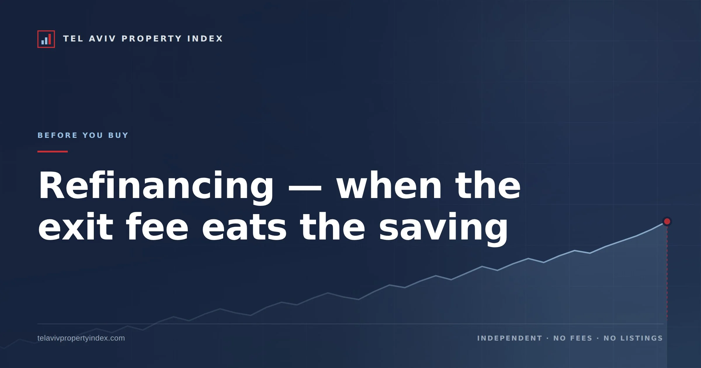 Refinancing — when the exit fee eats the saving