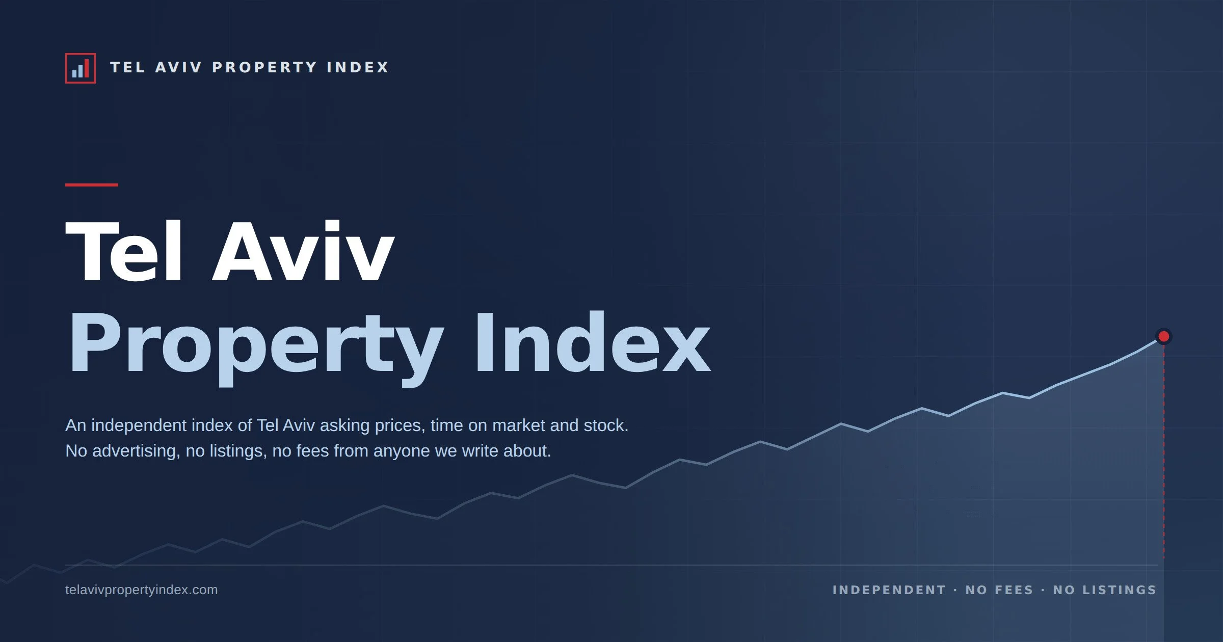Tel Aviv market note · September 2026