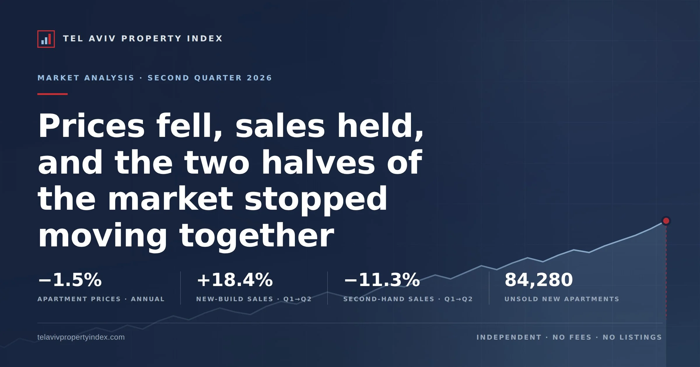 Market analysis · Second quarter 2026