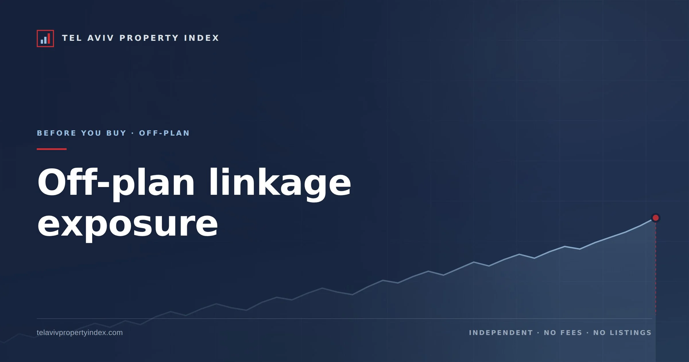 Off-Plan Linkage Exposure