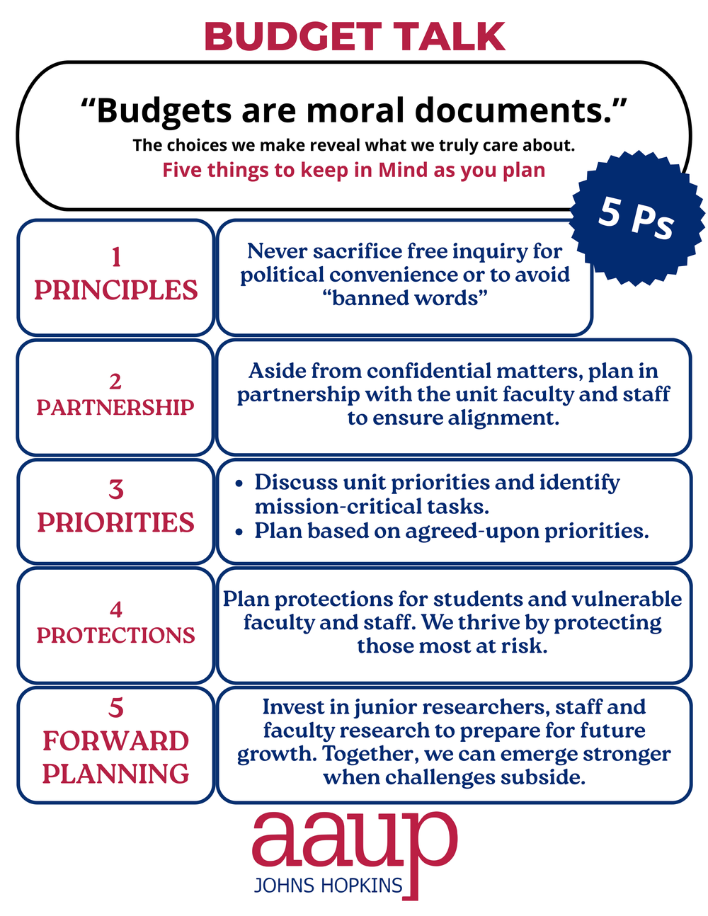 On University Budget: Planning and Budget Cuts