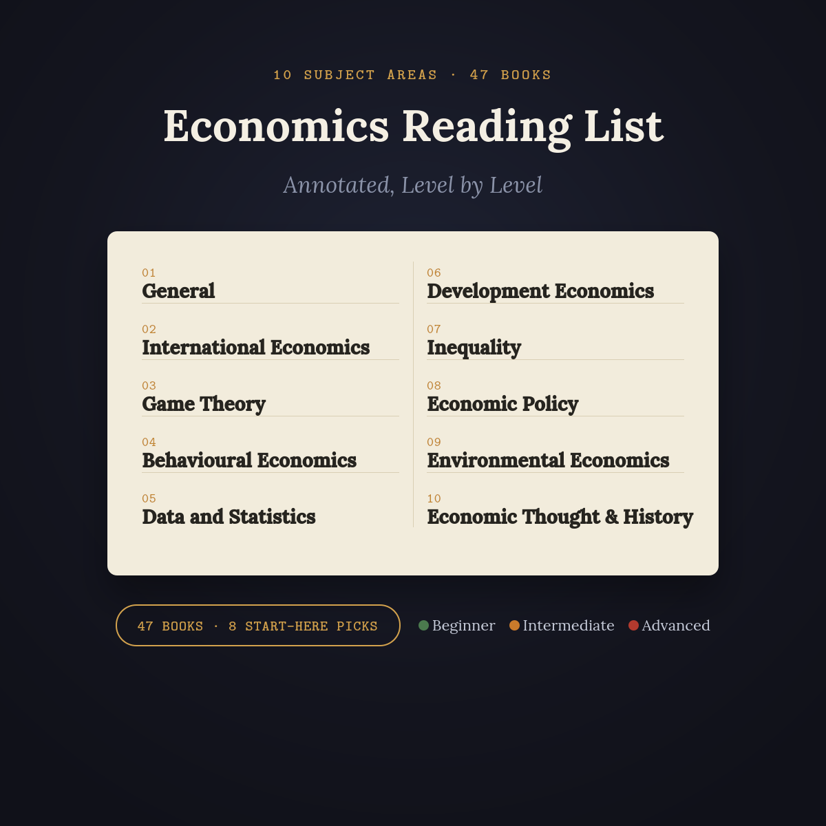 Economics Reading List