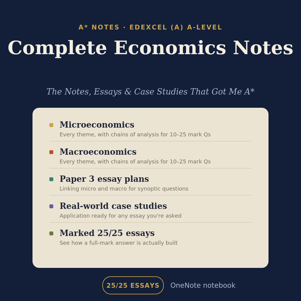 Edexcel A-Level Economics (A) Notebook