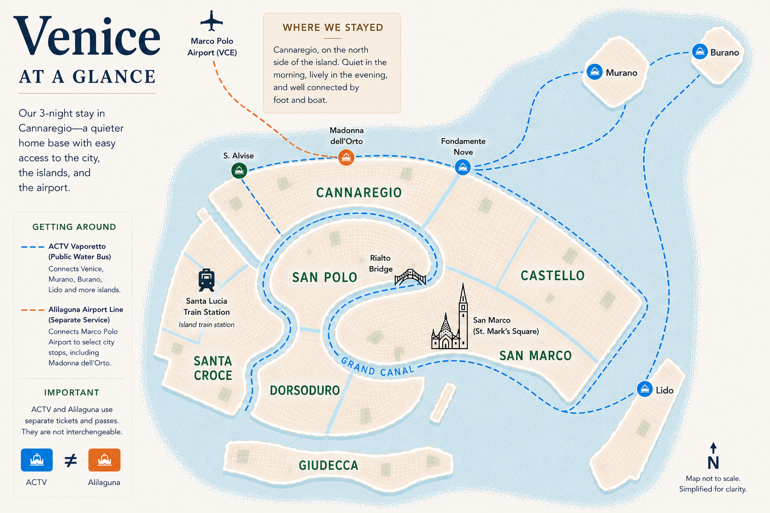 Map of Venice showing neighborhoods, transportation routes, and key landmarks, including San Marco, Castello, Cannaregio, and Dorsoduro, with icons for public water buses (ACTV) and airport line (Alilaguna), and a legend explaining transportation options.