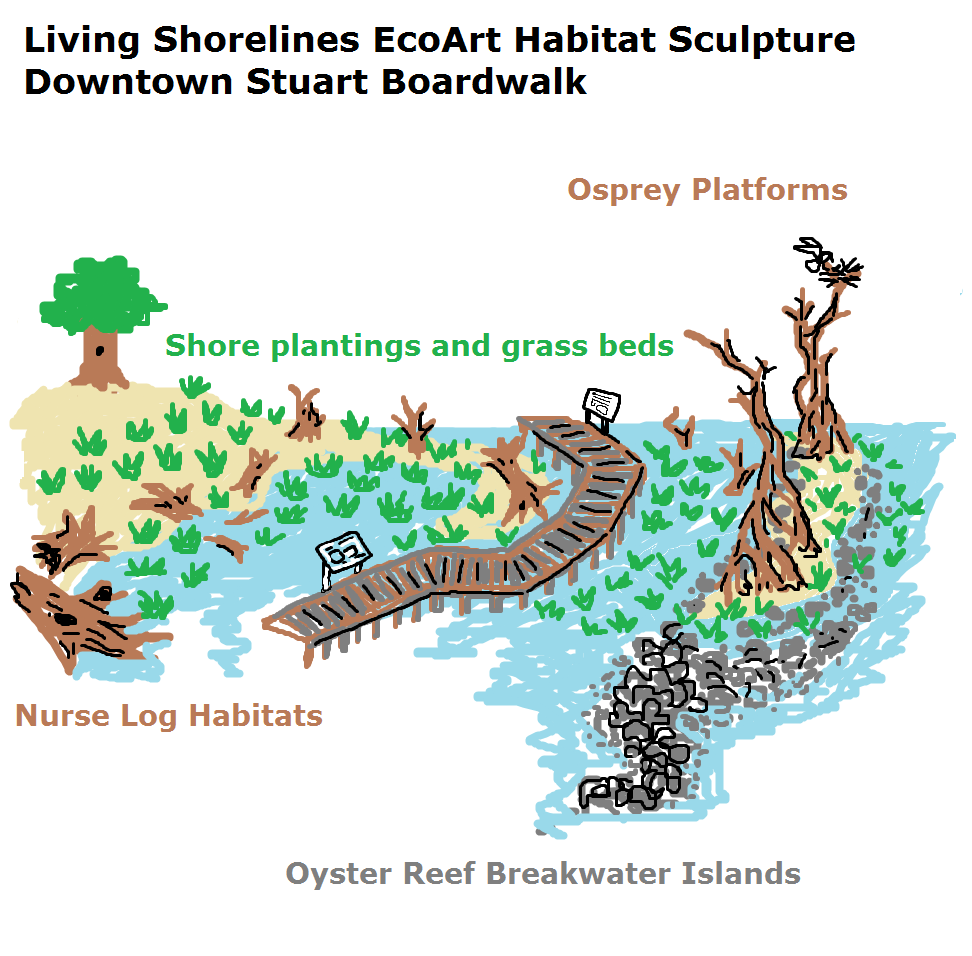stuart boardwalk concept drawing.png