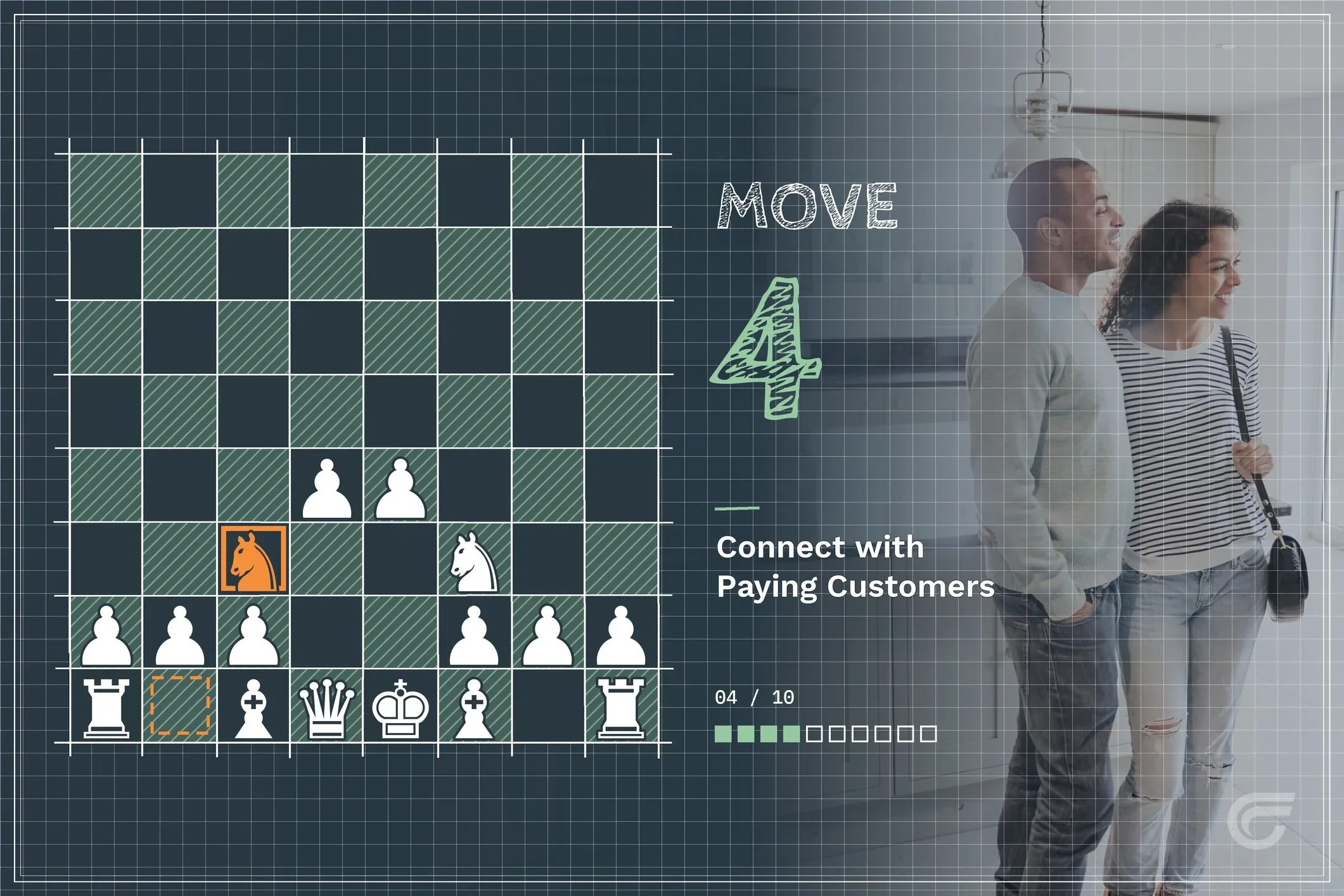 A digital chessboard with various chess pieces, including a white king, white pawn, and a black rook. Text on the image reads 'MOVE 4' and slogans encouraging customer engagement, such as 'Connect with Paying Customers.' A background shows two people, possibly in a retail or office setting, looking out of a window during daytime.