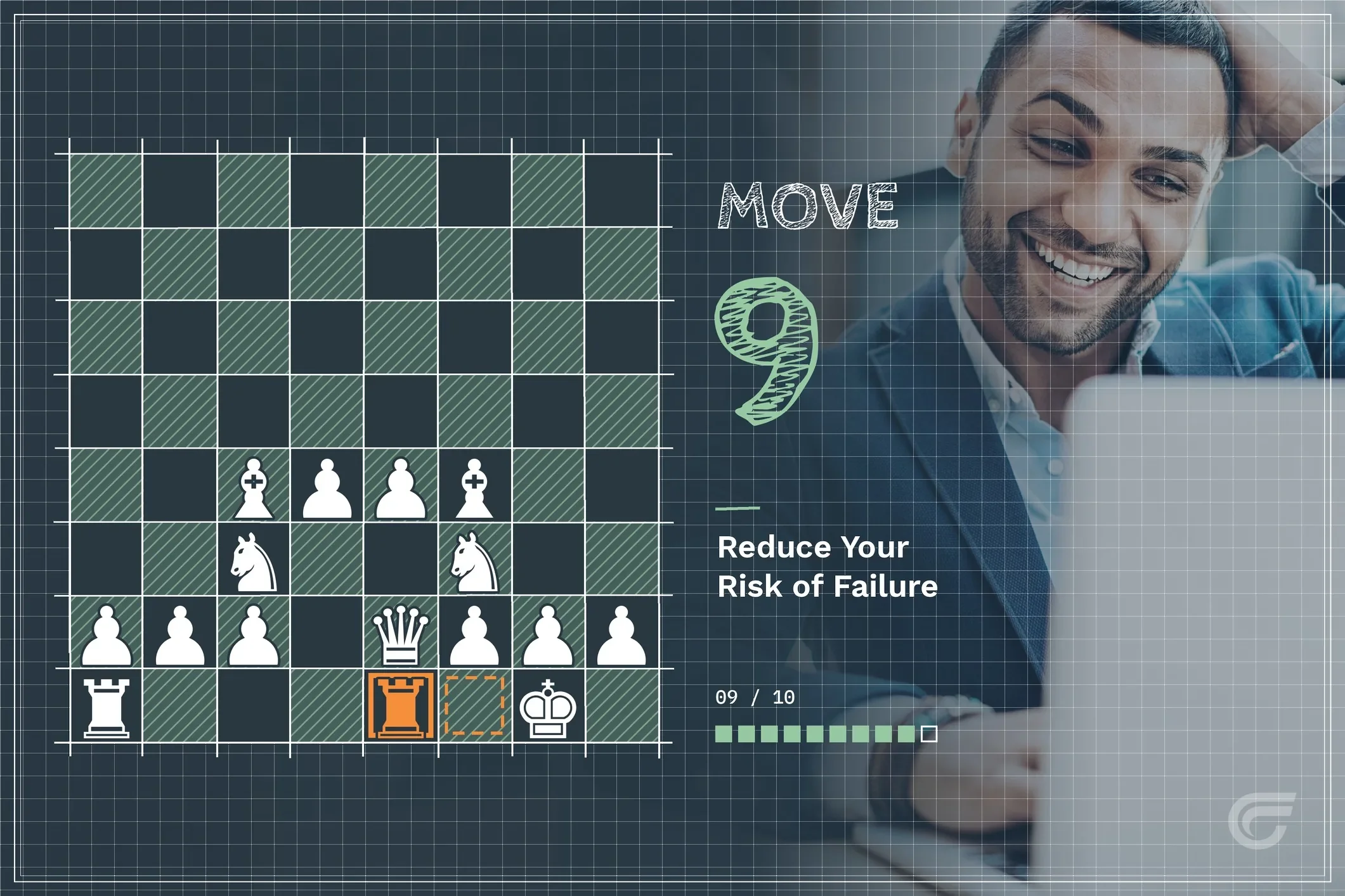 Close-up of a chessboard with white and black chess pieces, including a black rook highlighted with an orange box. The background features part of a smiling man with dark hair and a beard, wearing a blue shirt. The image promotes reducing risk of failure with the word 'MOVE' written nearby.