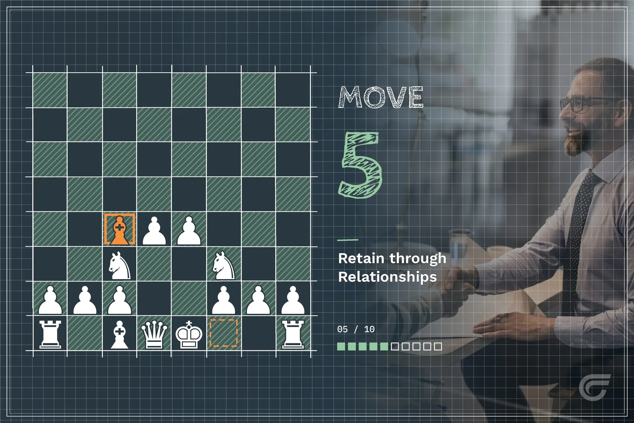 A digital chessboard with chess pieces arranged in the starting position, overlayed with training or instructional text including the number 5 and the word  MOVE. There is a person wearing glasses and a suit on the right side, blurred in the background, with additional text about retaining through relationships, and icons along the bottom indicating game status or progress.