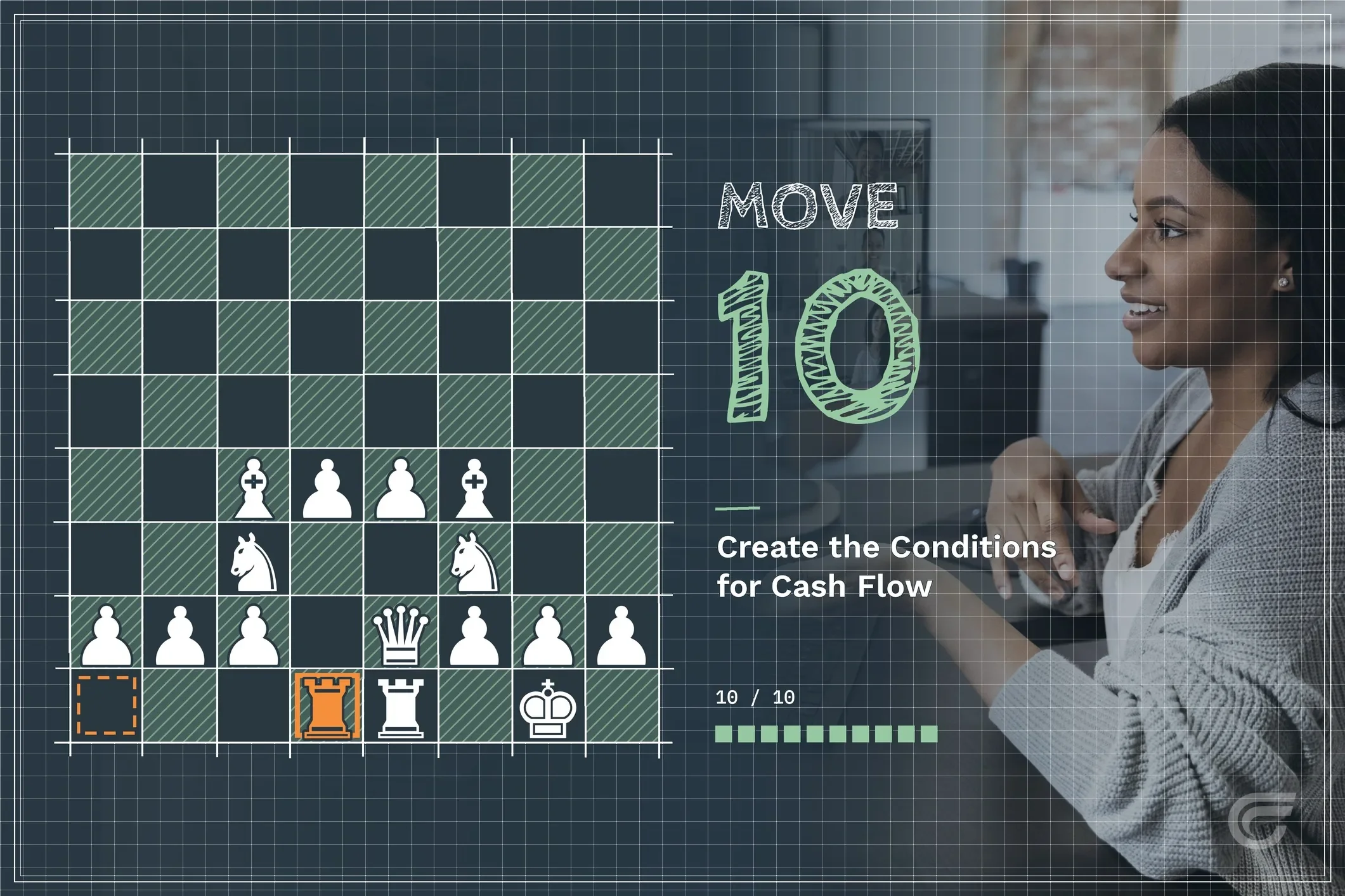 A digital chessboard with pieces set up for a game and the words 'Move 10' and 'Create the Conditions for Cash Flow' on the right side, along with a smiling woman looking at her phone in the background.
