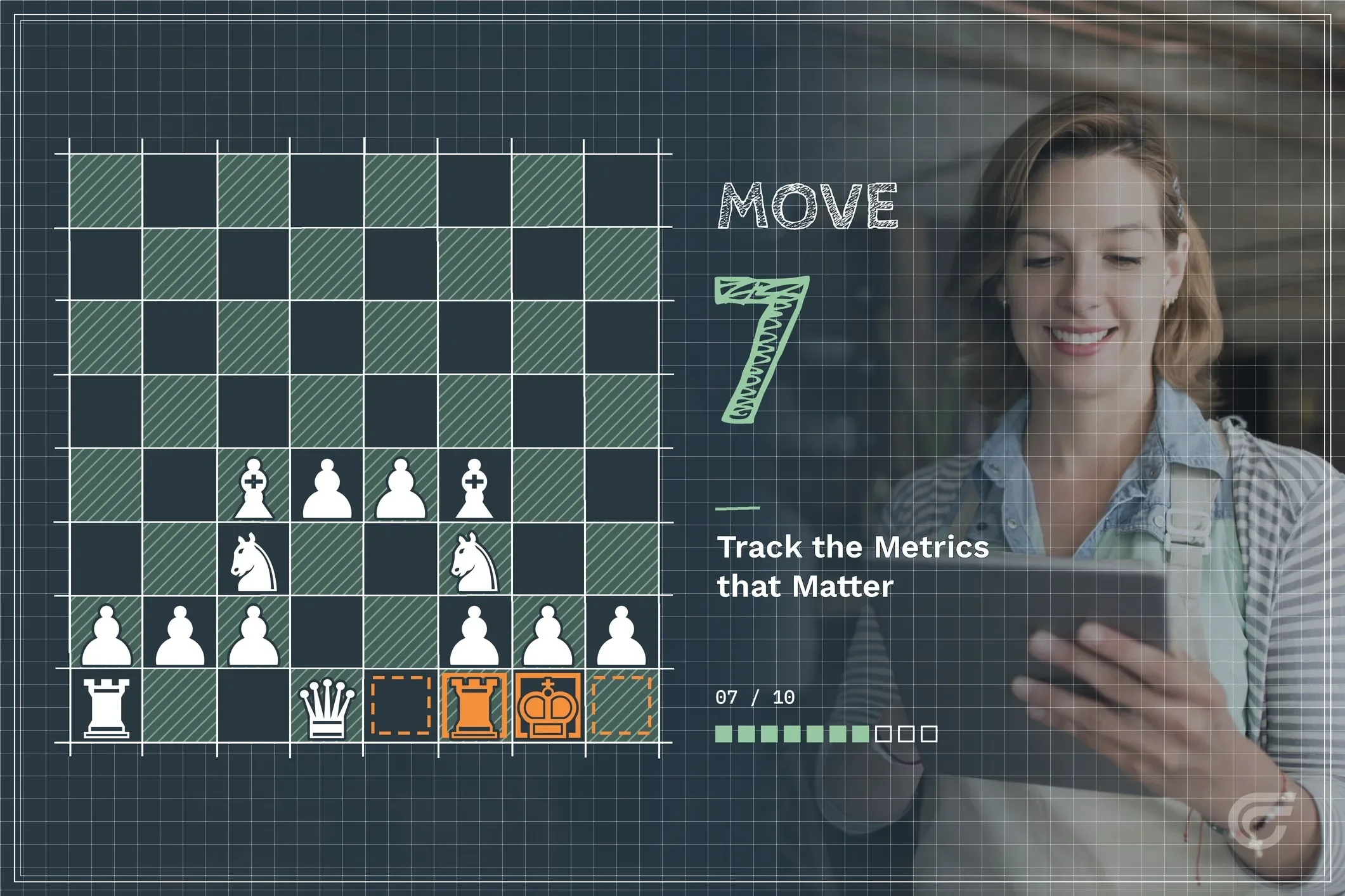 Digital chessboard with pieces set up for a game, and overlay text reading 'Track the Metrics that Matter.' There is a woman smiling in the background, and a grid layout with various icons and a progress bar at the bottom.