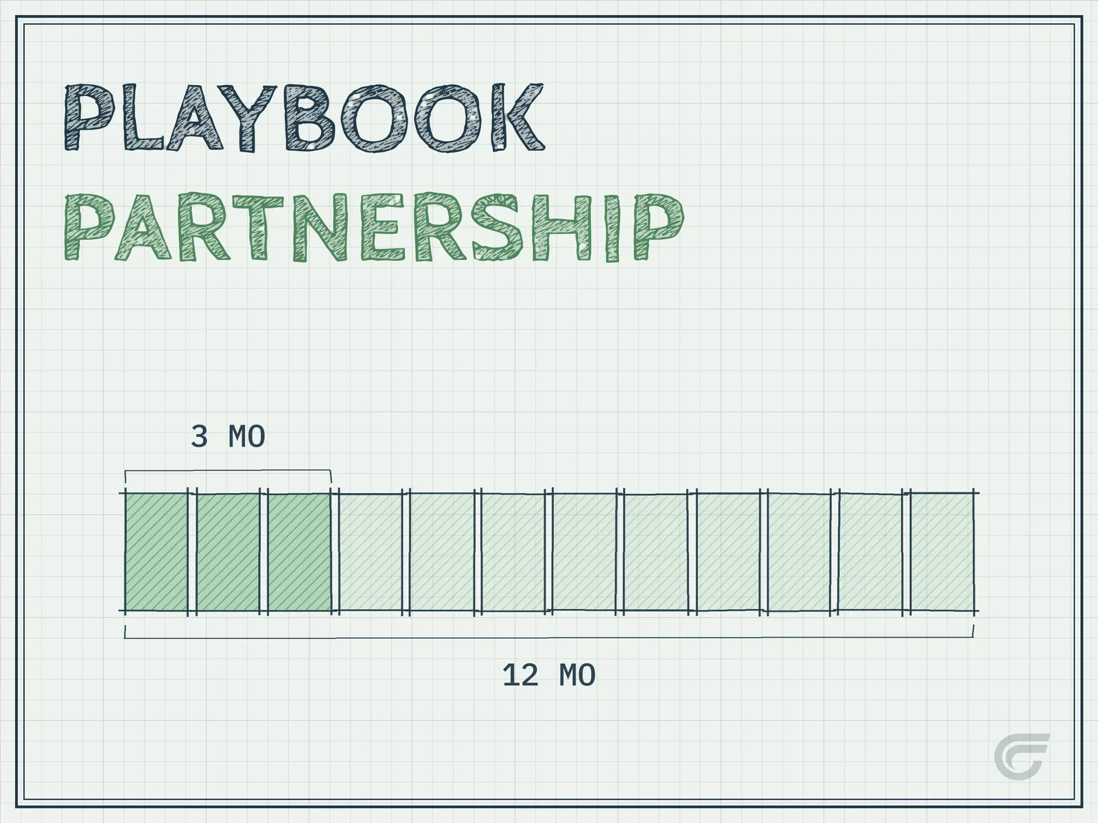 PLAYBOOK PARTNERSHIP ($3,750+) — We work alongside your creative partners to keep projects aligned with your Green Grid Playbook, then guide your next moves as the company grows. Available in 3- or 12-month terms.