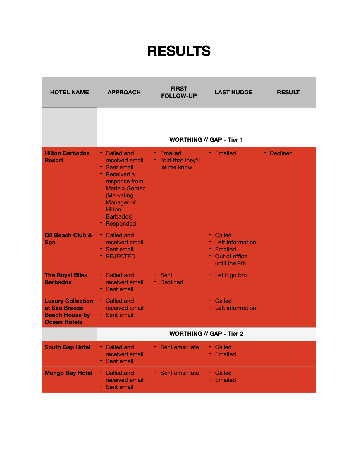 ‎Overall Results.‎1.png