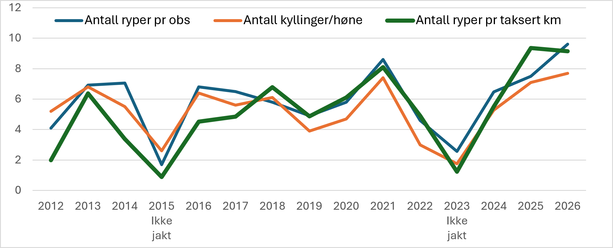 Graf 2026.png