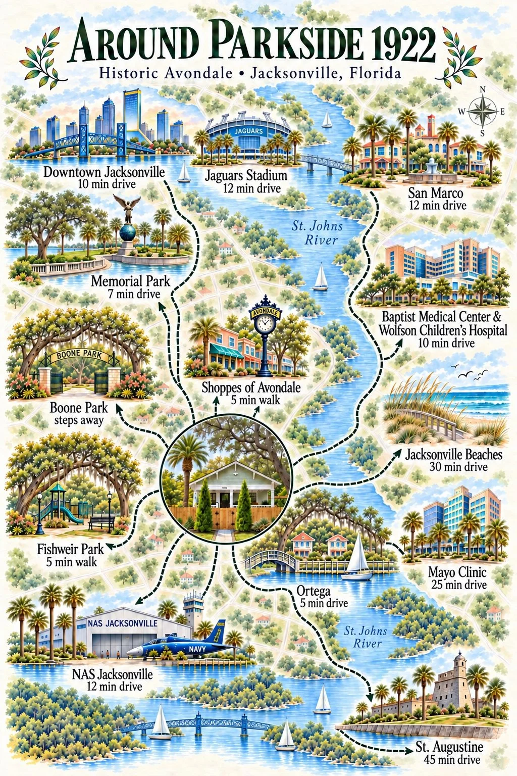 Map of historic Avondale in Jacksonville, Florida, highlighting nearby attractions and travel times, including Downtown Jacksonville, Jaguars Stadium, Memorial Park, Boone Park, Fishwear Park, NAS Jacksonville, St. Johns River, Jacksonville Beaches, Mayo Clinic, and St. Augustine.
