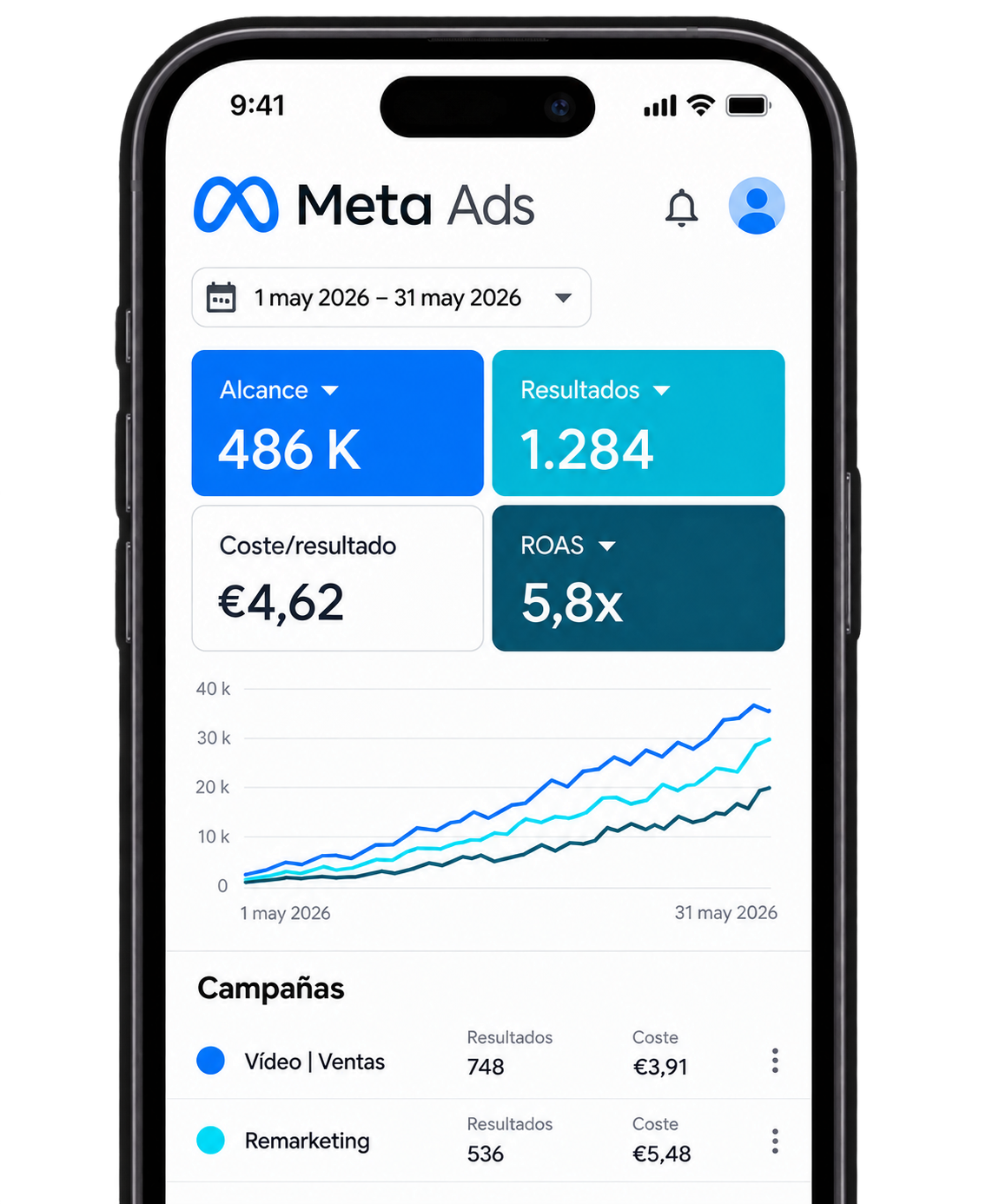 Pantalla de teléfono mostrando resultados de campaña publicitaria en Meta Ads, con datos como alcance, resultados, coste por resultado y ROAS, además de gráficos de crecimiento y campañas específicas como vídeos y remarketing.