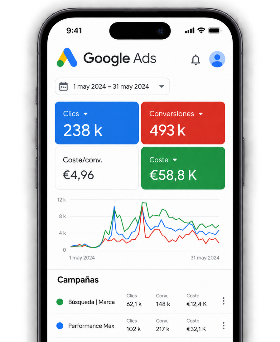 Pantalla de un teléfono móvil que muestra datos de Google Ads, incluyendo números de clics, conversiones y costos, con gráficos y campañas listadas.