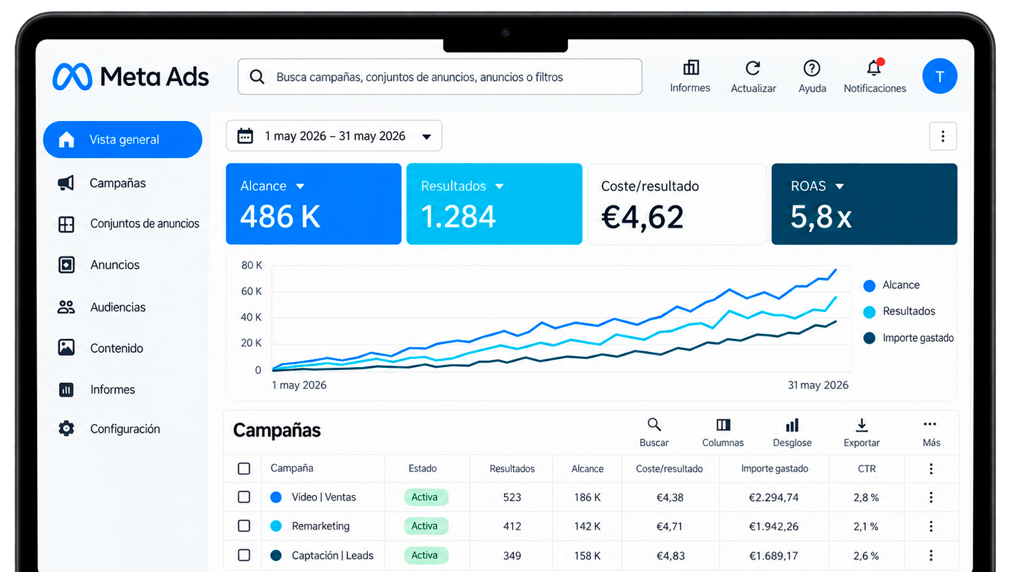 Pantalla de la plataforma Meta Ads mostrando estadísticas, campañas activas, gráficos de desempeño y métricas como alcance, resultados y costo por resultado, para la gestión de anuncios publicitarios.