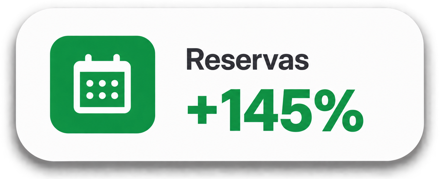 Pantalla de una aplicación móvil que muestra un icono de calendario, el texto 'Reservas' y un incremento del 145%