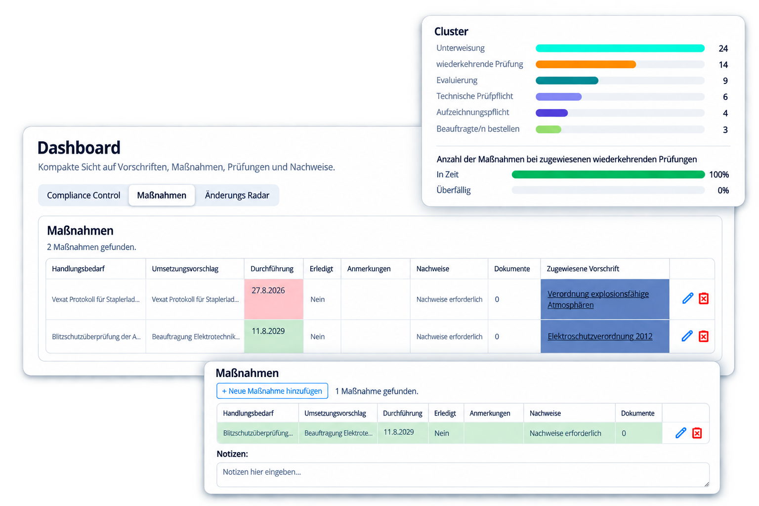 Dashboard mit Übersicht zu Vorgaben, Maßnahmen und Prüfungen, Tabellen mit Maßnahmen, Fristen, Status, Links zu Dokumenten und Notizen