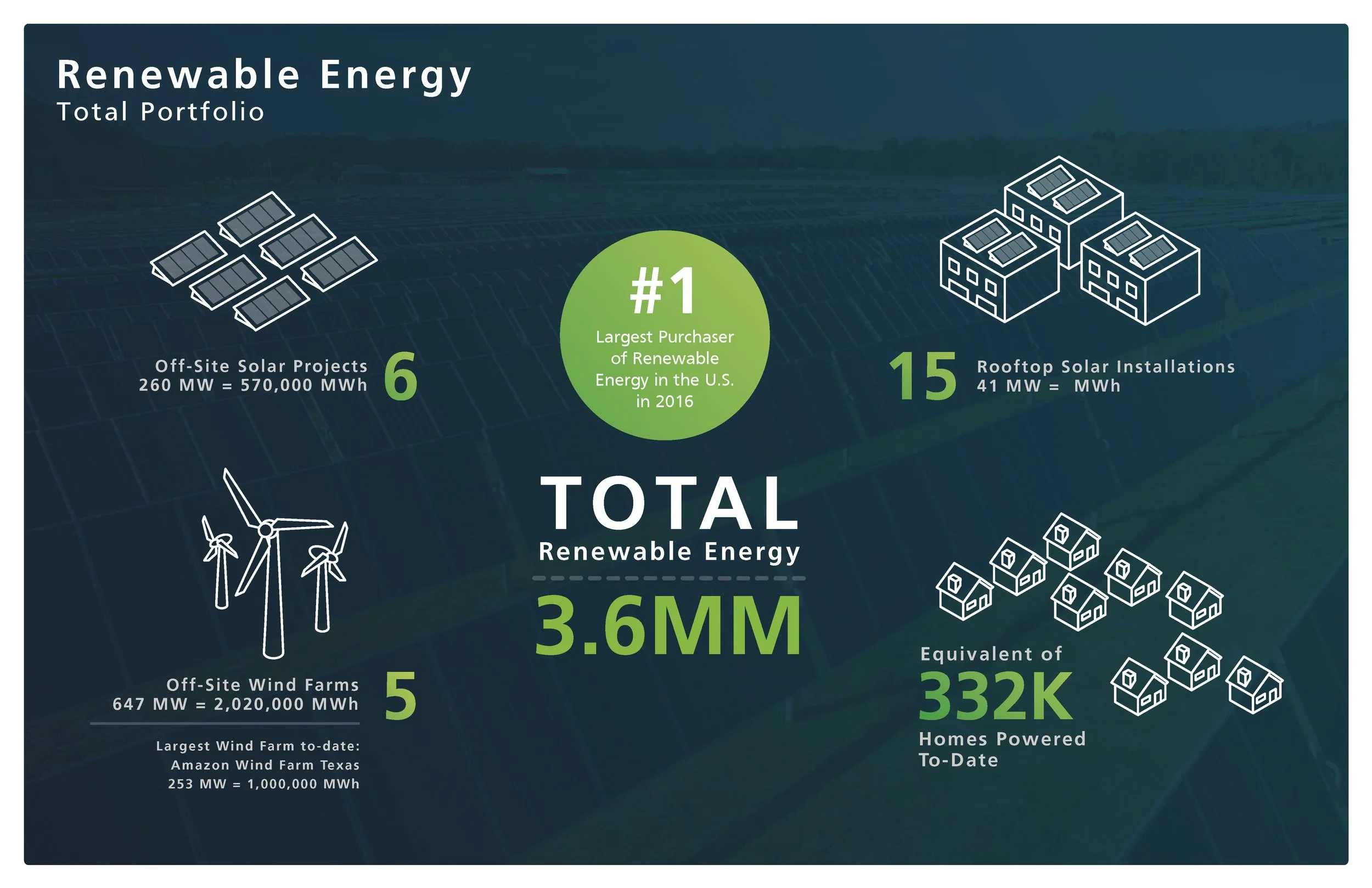 Sustainability Infographics_Page_6.jpg