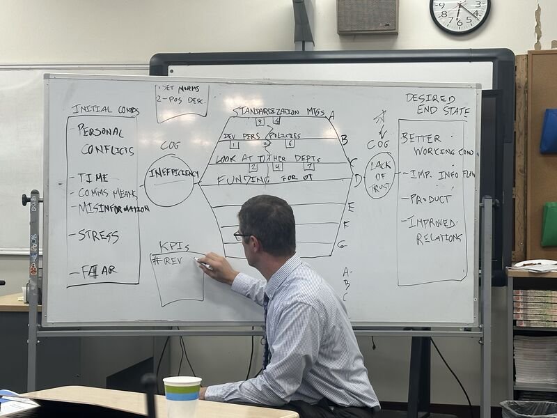 Strategic Planning