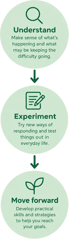 Infographic with three sections: 'Understand' with a magnifying glass icon, 'Experiment' with a notepad and pencil icon, and 'Move forward' with a leaf icon, each with descriptive text on personal growth and learning.