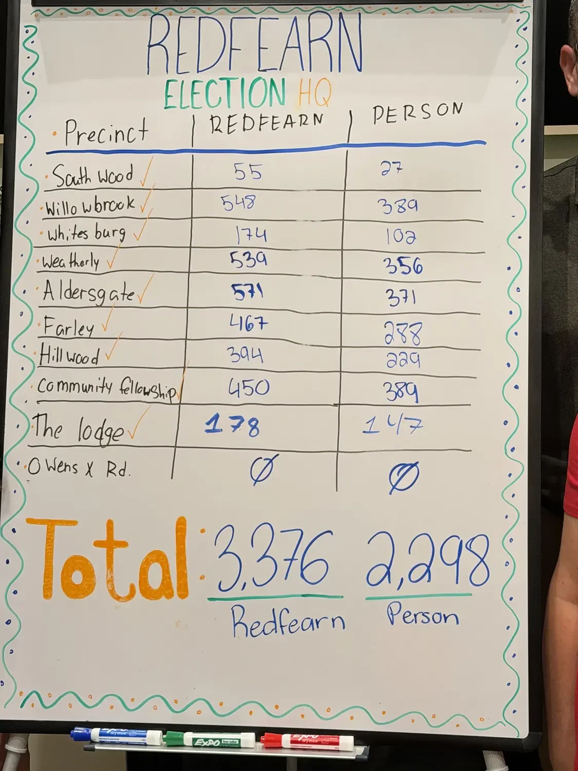 Results, precinct by precinct