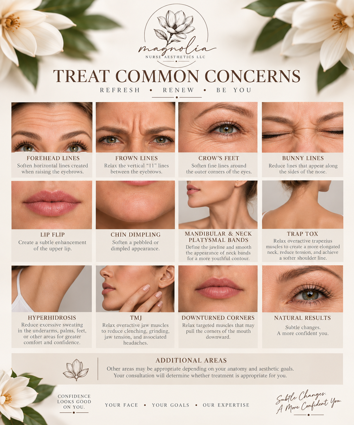 Wrinkle relaxer treatment areas including forehead lines, frown lines, crow's feet, bunny lines, lip flip, chin dimpling, jawline bands, and underarm sweating.