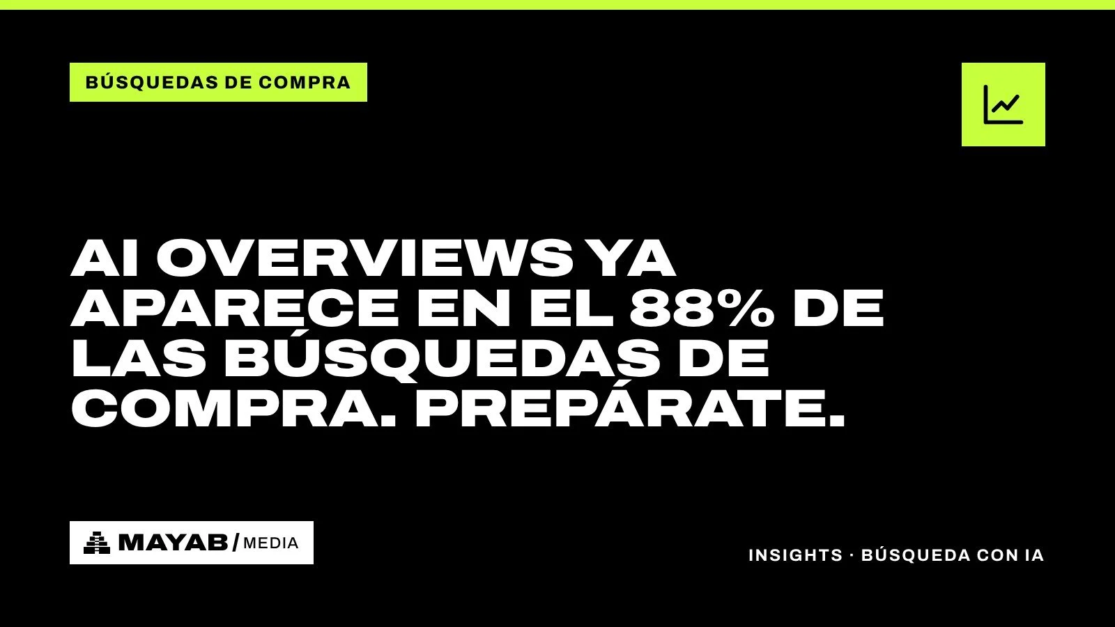 AI Overviews ya aparece en el 88% de las búsquedas de compra. Prepárate.
