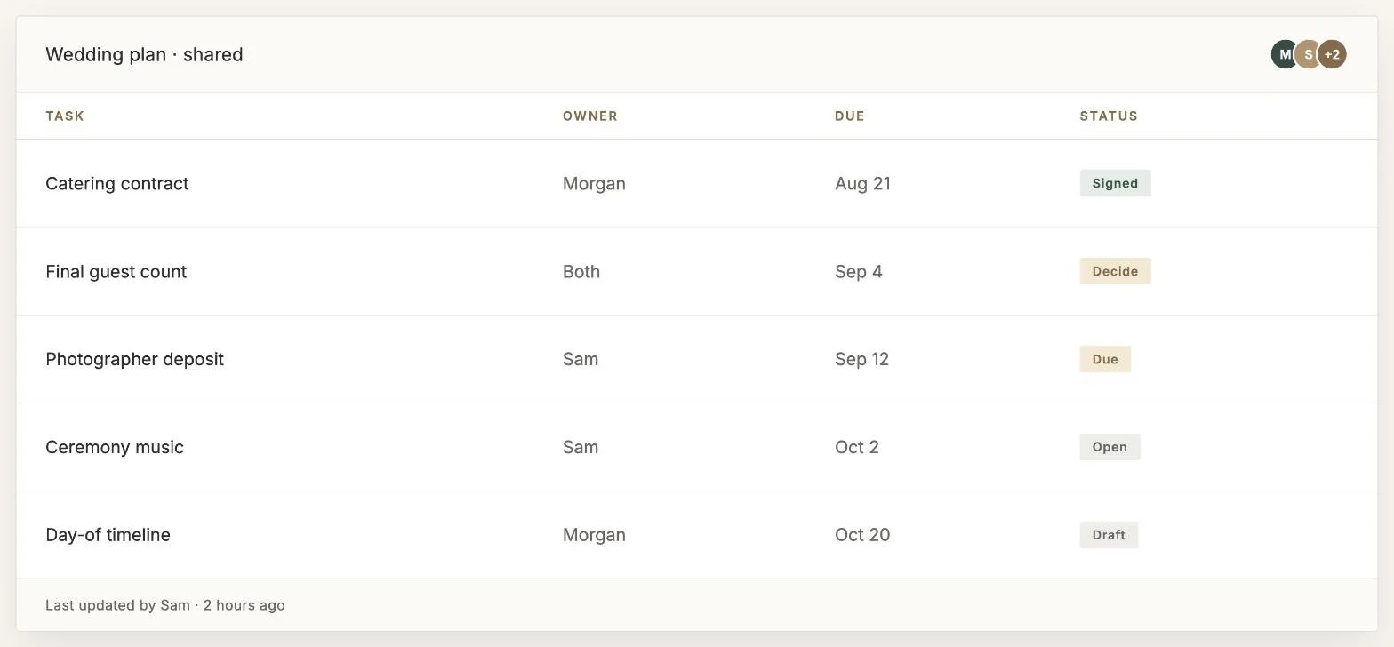 Shared wedding planning task list with tasks, owners, due dates, and status indicators.