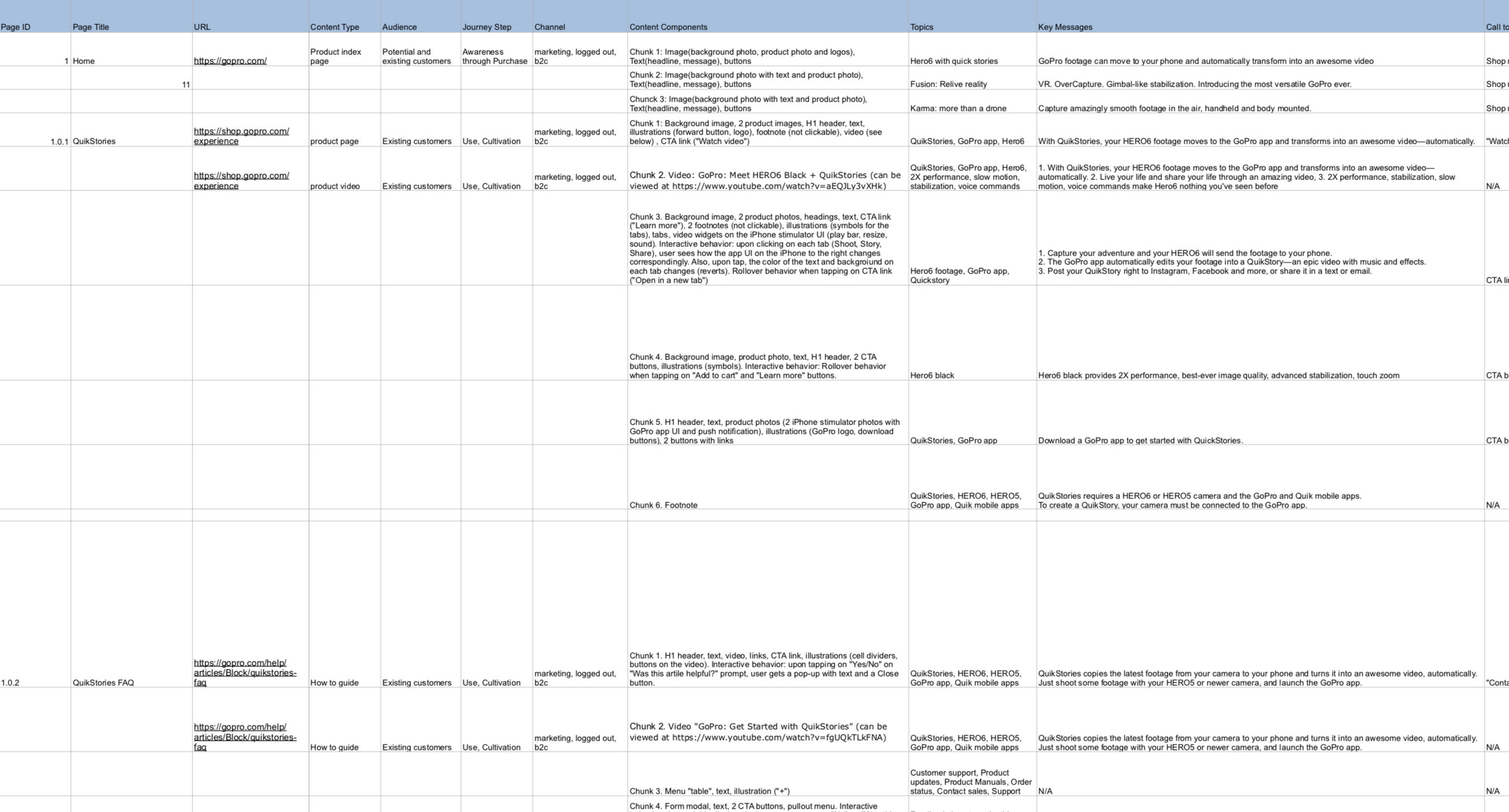 A snippet of the Content Audit spreadsheet, GoPro website