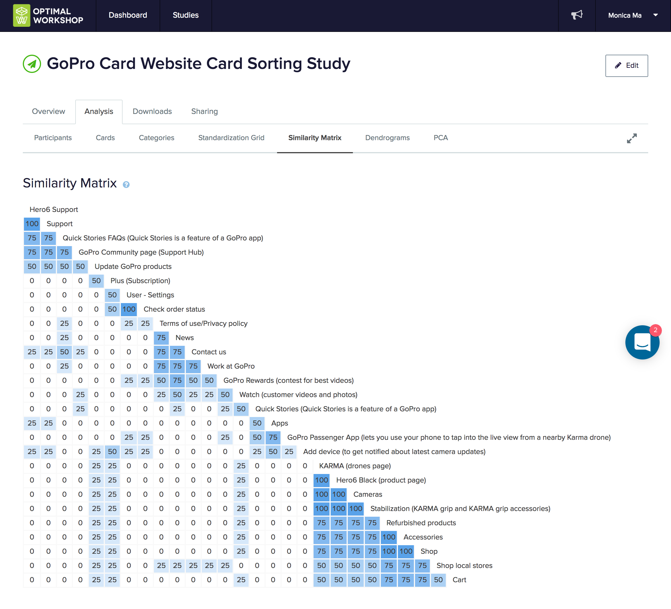 GoPro Website Card Sorting study
