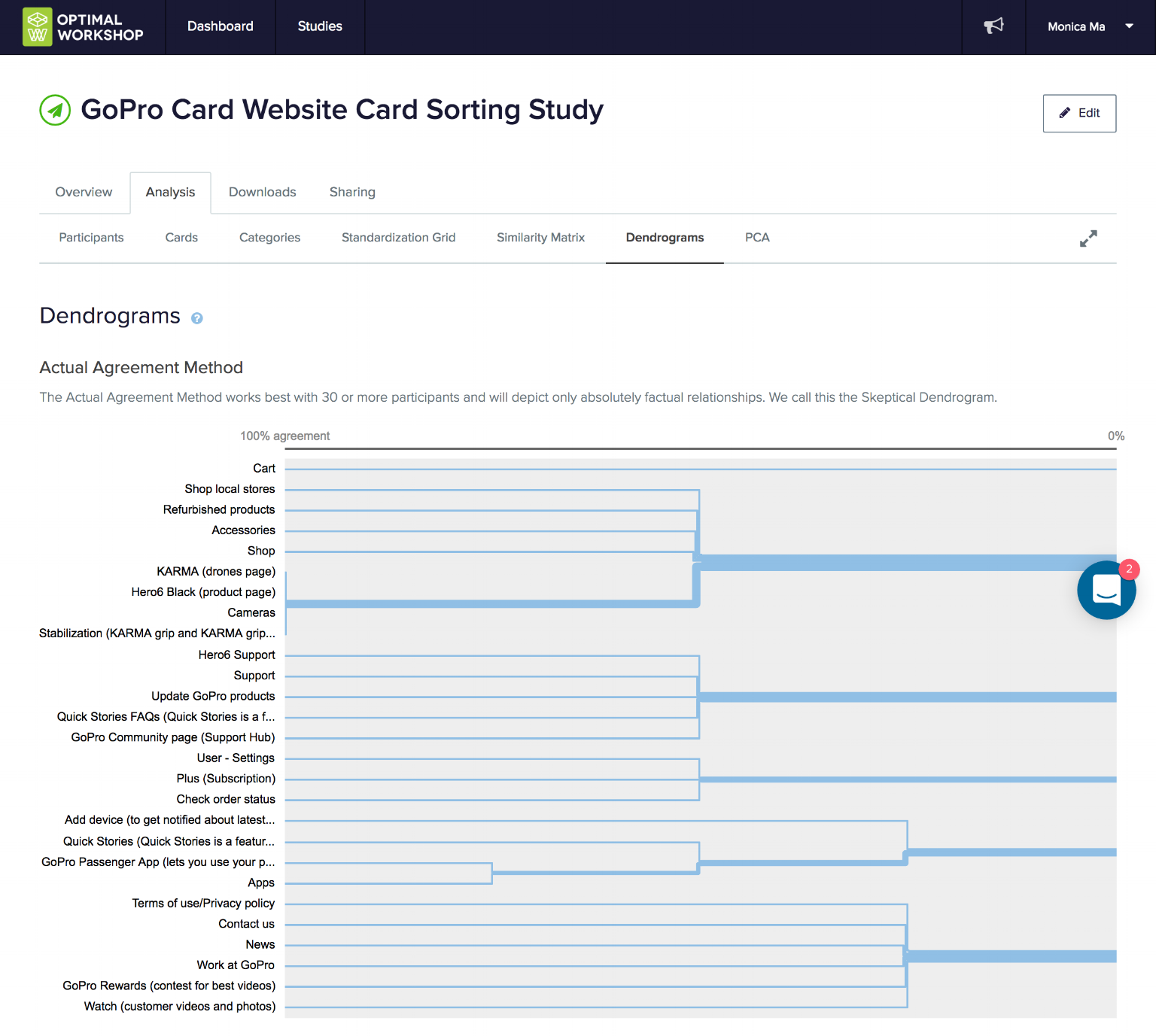 screencapture-optimalworkshop-a-8635g2k2-optimalsort-results-449d7312-dec7-498b-ba36-9f928b31878f-2018-04-24-16_51_11.png